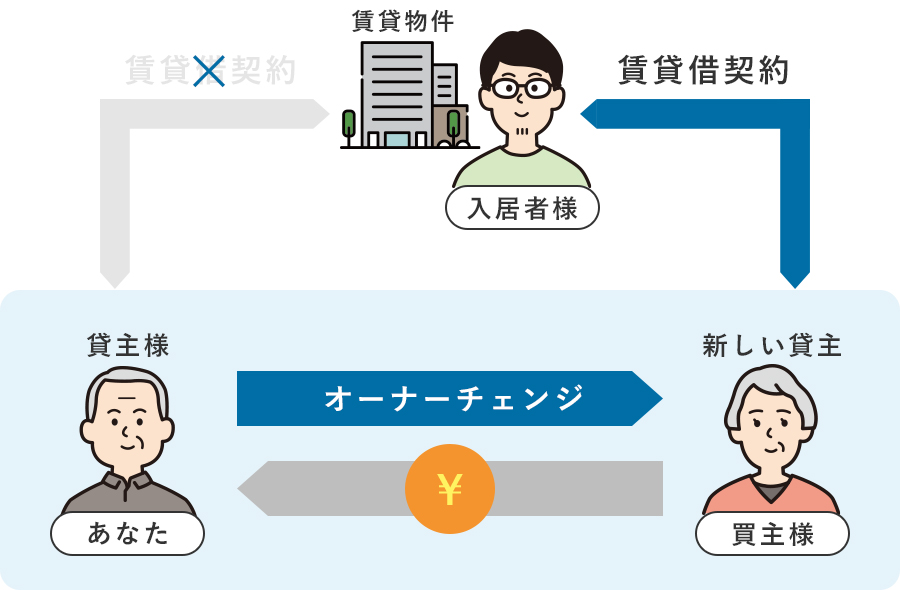 オーナーチェンジとは？